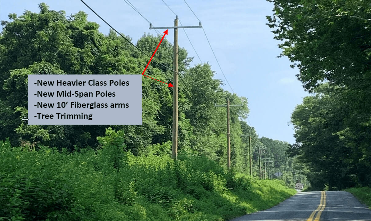 Heavier Class Poles After Hardening