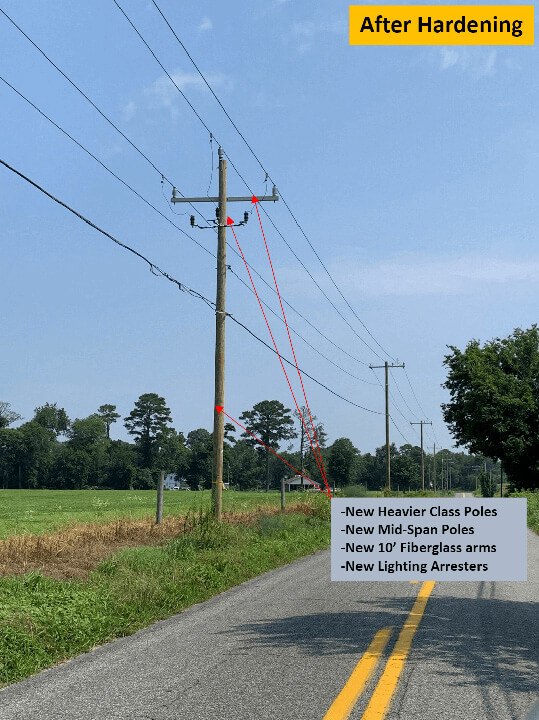 Heavier Class Poles After Hardening