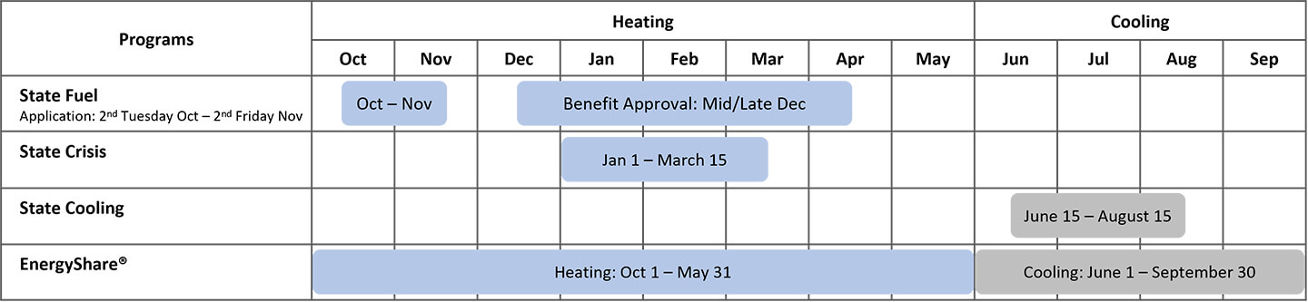 Virginia Bill Payment Assistance Schedule
