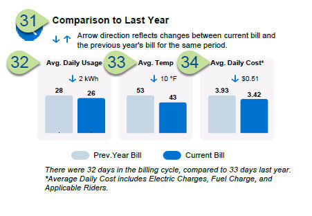 Virginia Bill Sample Items 31-34