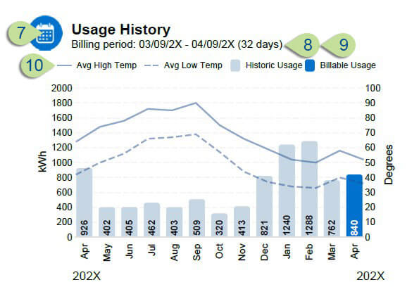 Virginia Bill Sample Items 7-10