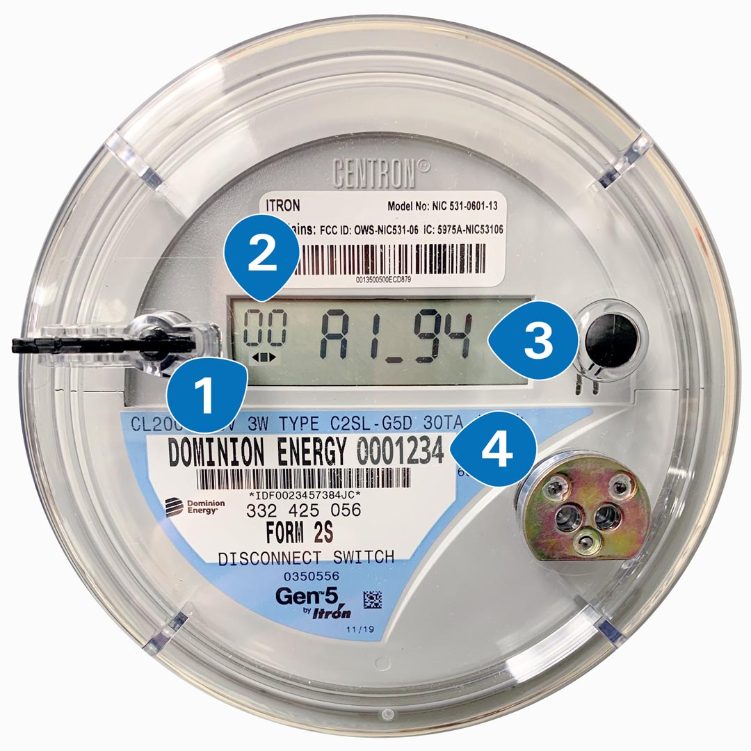 meter