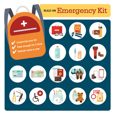 Build an Emergency Kit infographic. Customize your kit. Pack enough for 3 days. Refresh twice a year.