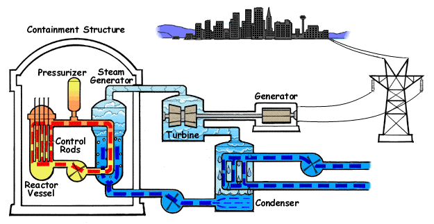 Nuclear Power Generation Illustration