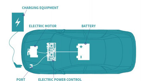 ev charging diagram