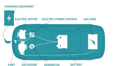 ev charging diagram