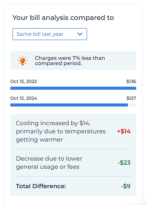 bill usage comparison