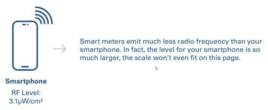 Free Smart Meters